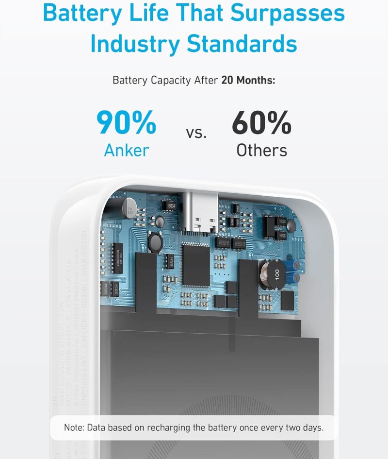 Anker 321 MagGo Battery (PowerCore 5K) - Image 4