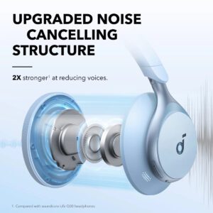 Anker Soundcore SpaceOne Headphone