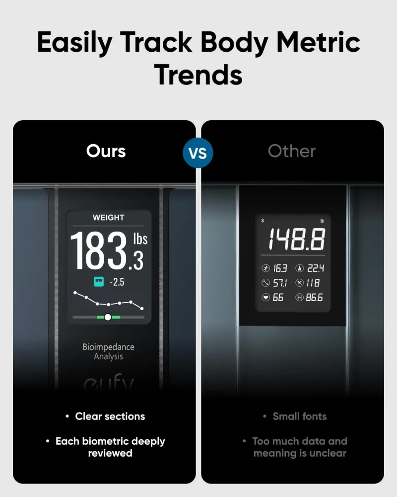 eufy Smart Scale C20 Black - Image 2